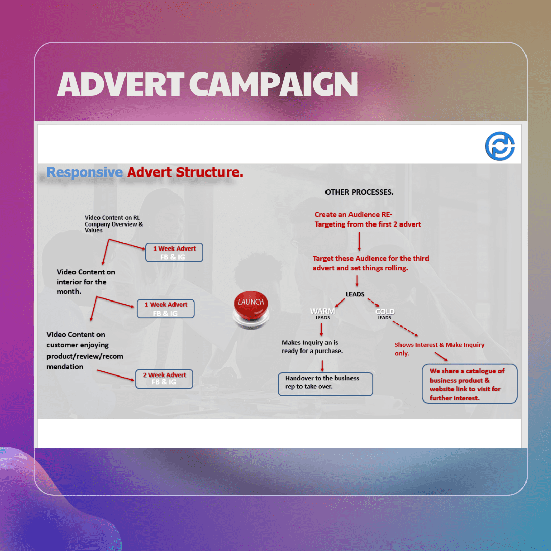 Social Media Ads